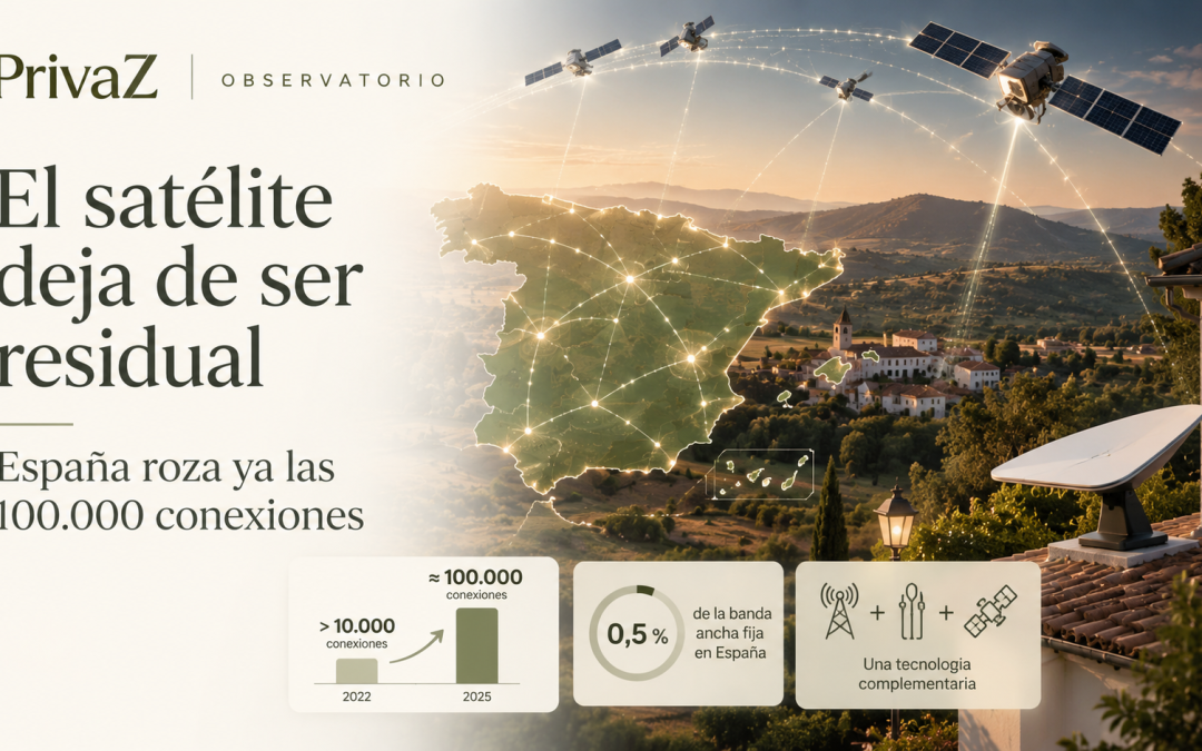 El satélite deja de ser residual: qué significa para los operadores locales que España roce ya las 100.000 conexiones
